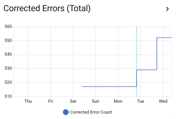 Error Tracking Graph